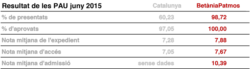 PAU 2015