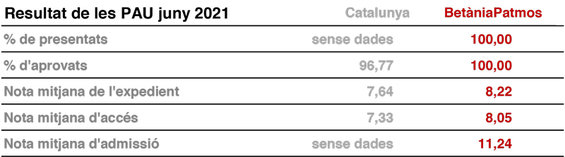 PAU 2021