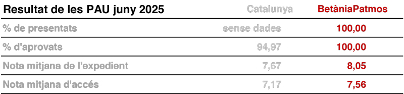 PAU 2025