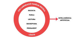 Donem la benvinguda a les noves famílies a la Fundació