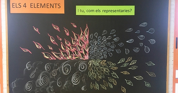 La representació dels 4 elements